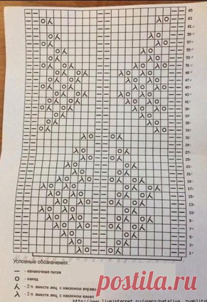 Ажур Елки спицами | | Узоры вязания спицами