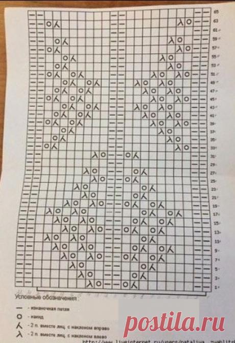 Ажур Елки спицами | | Узоры вязания спицами