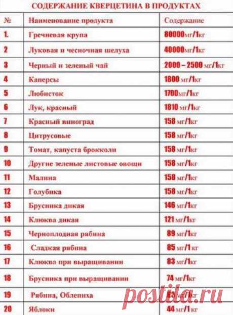 Народное лечение луковой шелухой