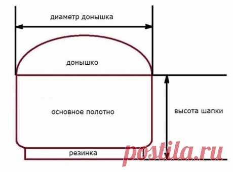 Берет для женщин спицами: схема и описание вязания для начинающих модных беретов | Все о рукоделии