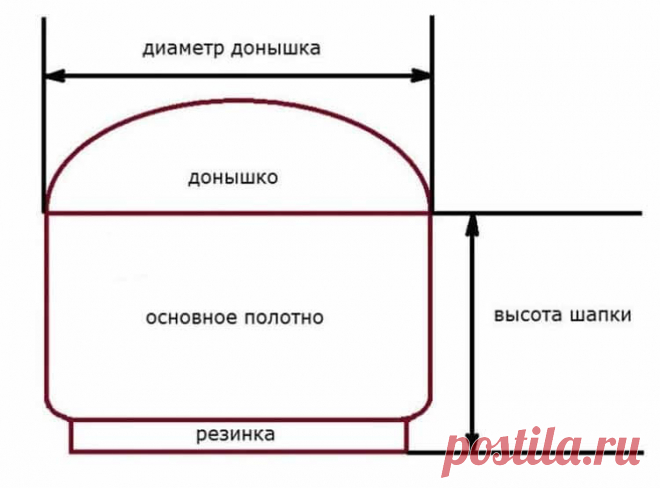 Берет для женщин спицами: схема и описание вязания для начинающих модных беретов | Все о рукоделии