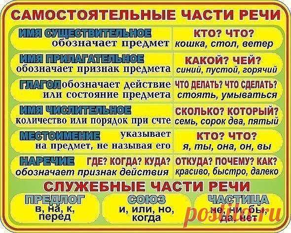 Карточки-подсказки для начальной школы