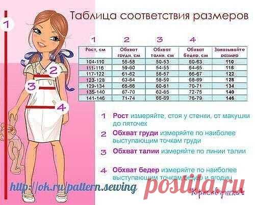 Таблицы и размеры + как снять мерки (детки).

Обхват головы для деток разных возрастов.
0-3 месяца: 35-40 см
3-6 месяца: 42-44 см
6-12 месяца: 44-46 см
1-2 года: 46-48 см
2-3 года: 48-50 см
3-5 лет: 50-54 см
5-8 лет: 52-56 см

Чтобы правильно снять мерки с ребёнка, нам понадобится мерная лента и нетянущаяся тесьма, которую при снятии мерок надо не слишком туго, но довольно плотно повязать на талию. На ребенке должно быть нижнее белье или ползунки. Ребенок должен стоять не ...