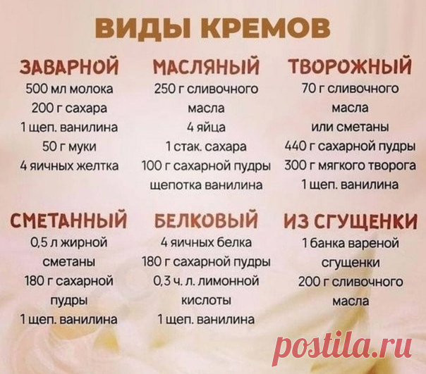 Запись на стене Виды различных кремов, а так же как их готовитьНа заметку!