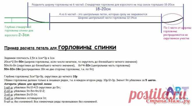 Пример расчета петель для горловины спинки: фотография в альбоме Схемы и приемы вязания - Страна Мам
