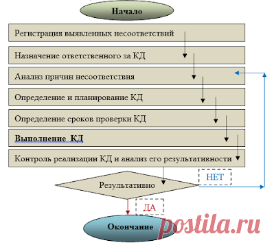 godaltar.orgcompronet: Обратитесь за по