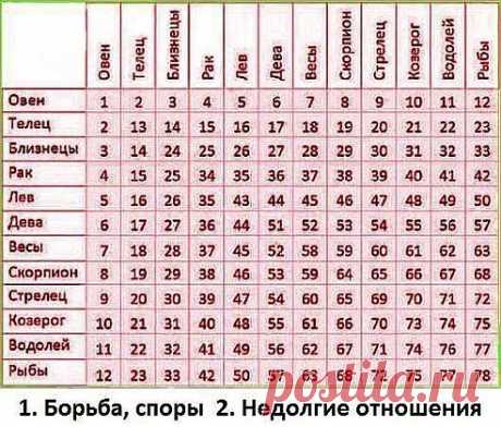 (79) Одноклассники