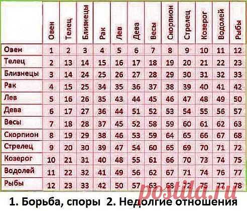 (79) Одноклассники