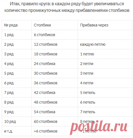 Круговое вязание крючком. | Вяжем крючком!!! и не только... | Яндекс Дзен