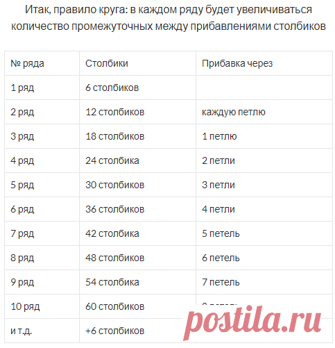 Круговое вязание крючком. | Вяжем крючком!!! и не только... | Яндекс Дзен