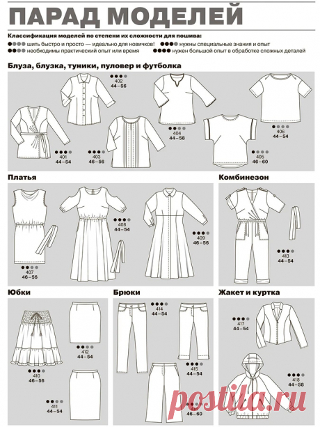 Мода для полных: все технические рисунки — Мастер-классы на BurdaStyle.ru