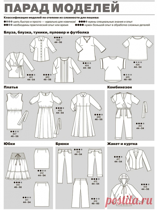 Мода для полных: все технические рисунки — Мастер-классы на BurdaStyle.ru