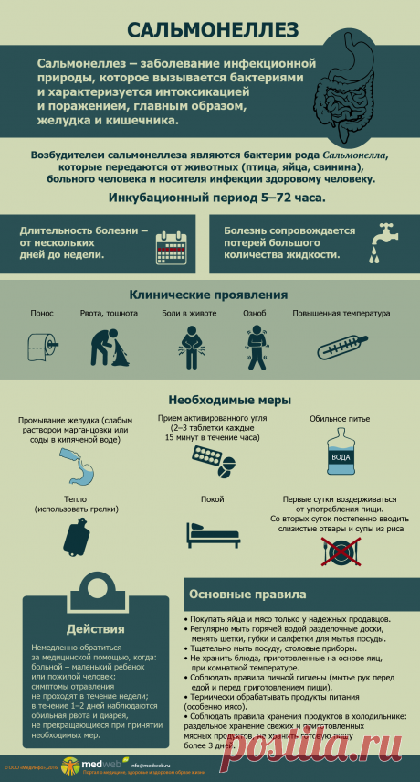 Сальмонеллез