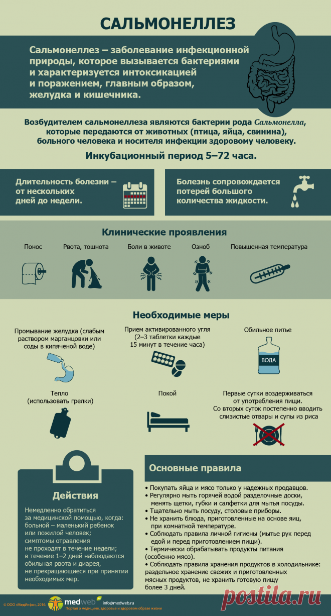 Сальмонеллез