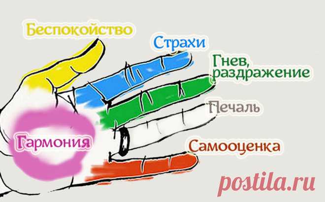 Ваши пальцы волшебным образом влияют на ваши эмоции.