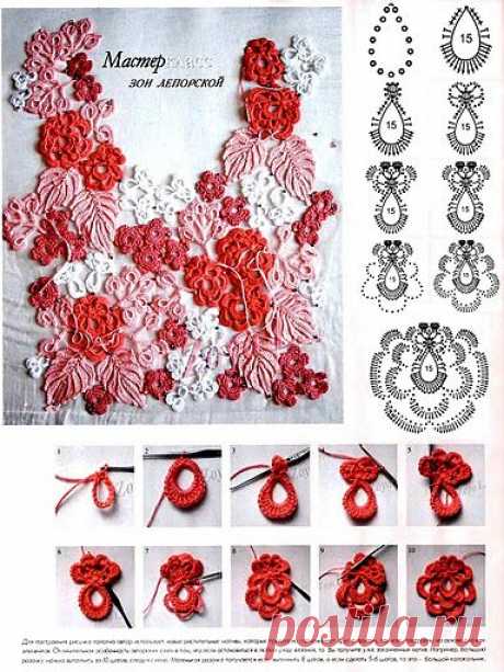 (1) Pinterest: инструмент для поиска и хранения интересных идей