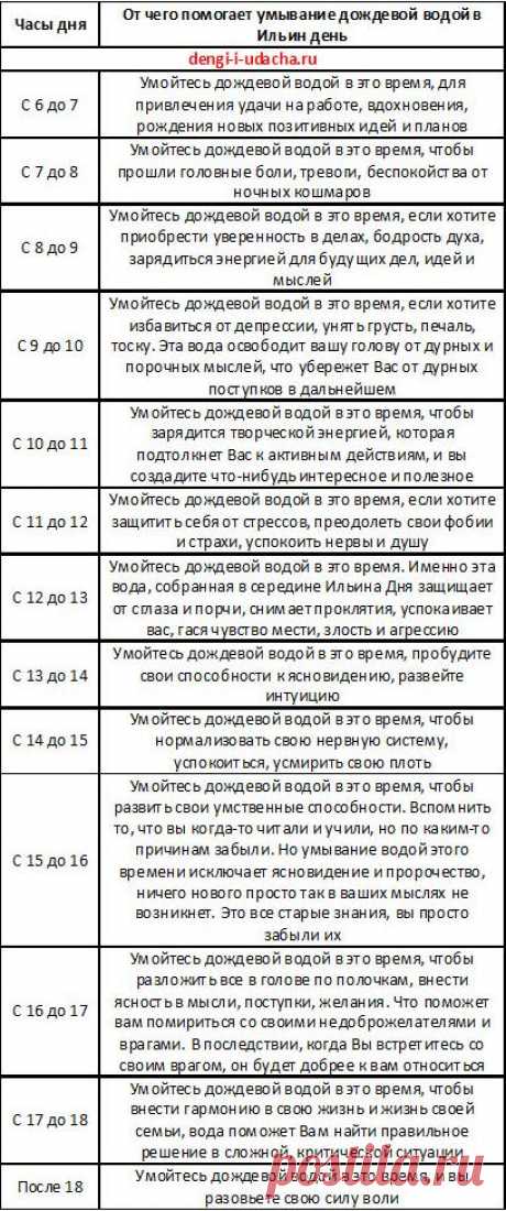 2 августа ИЛЬИН ДЕНЬ - НАРОДНЫЕ ОБЫЧАИ, ПРИМЕТЫ И ПОВЕРЬЯ....