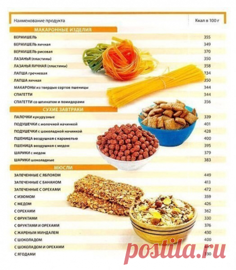 Пищевая и энергетическая ценность продуктов.

Сохрани себе!