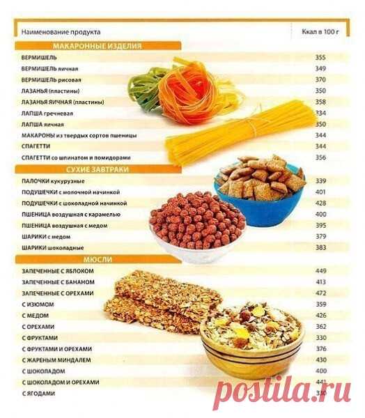 Пищевая и энергетическая ценность продуктов.

Сохрани себе!