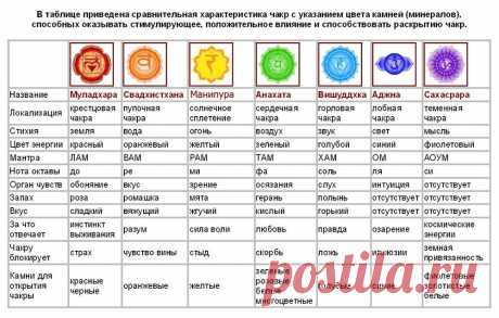 Профет Чоканы 7 лучей: 1 тыс изображений найдено в Яндекс Картинках