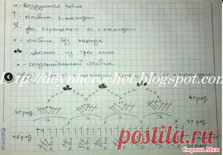 Юбка крючком по мотивам Ванессы Монторо со Светланой Заец.