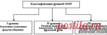 общее недоразвитие речи 3 уровня — Яндекс: нашёлся 1 млн результатов