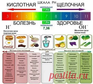 Продукты, что СТАРЯТ на 15 ЛЕТ раньше.