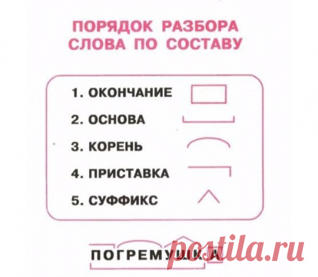 То, что должен знать каждый ученuк. И его родuтелu😉