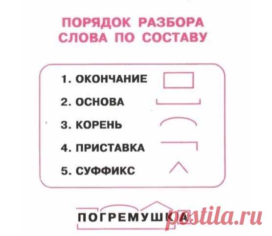 То, что должен знать каждый ученuк. И его родuтелu😉