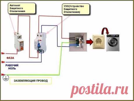 Как сделать заземление. 

Как-то в детстве мне захотелось проверить, нагрелась ли вода в ведре, в котором работал кипятильник… Я сунул в ведро руку и… После того, как я отошел от шока, я решил, что после школы буду поступать только в электротехнический техникум, дабы уберечь себя и помочь уберечься другим. Мудрые преподаватели разъяснили мне, что беды не случилось бы, если бы в моем доме имелось бы защитное заземление. Но, как правило, в частных домах и многоэтажных здания...
