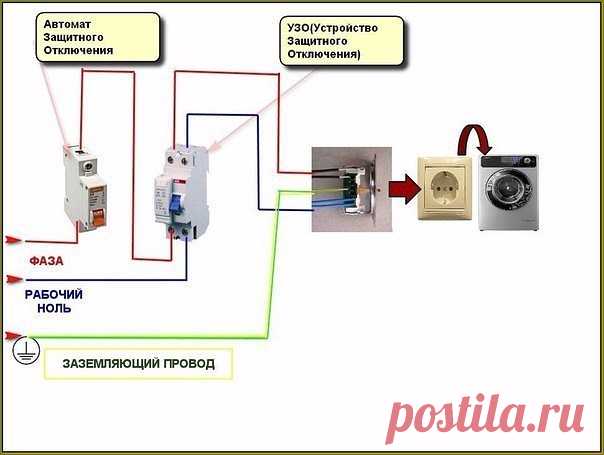 Как сделать заземление. 

Как-то в детстве мне захотелось проверить, нагрелась ли вода в ведре, в котором работал кипятильник… Я сунул в ведро руку и… После того, как я отошел от шока, я решил, что после школы буду поступать только в электротехнический техникум, дабы уберечь себя и помочь уберечься другим. Мудрые преподаватели разъяснили мне, что беды не случилось бы, если бы в моем доме имелось бы защитное заземление. Но, как правило, в частных домах и многоэтажных здания...