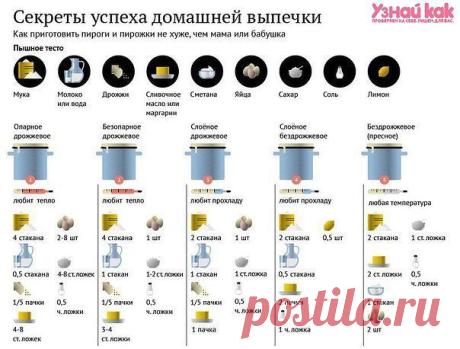 Секреты домашней выпечки