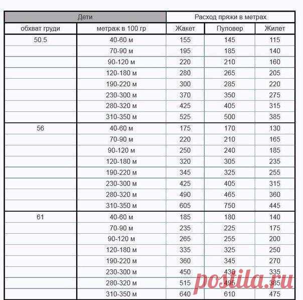 Расход пряжи в таблицах - очень удобно