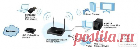 Zyxel Keenetic Giga II: настройка роутера