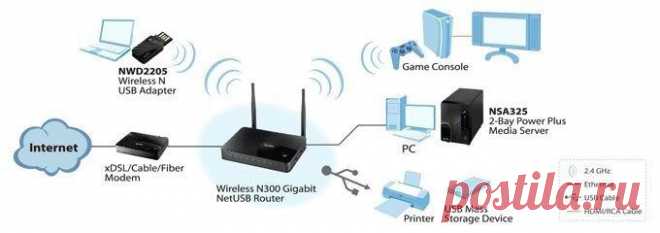 Zyxel Keenetic Giga II: настройка роутера