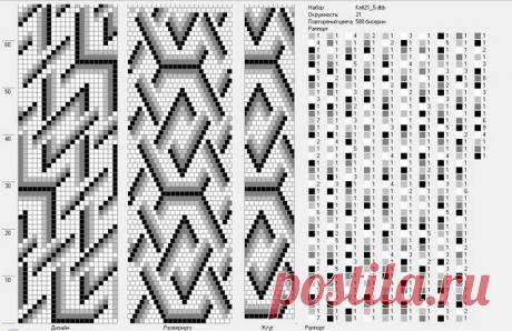 Жгуты | Записи в рубрике Жгуты | Личные заметки