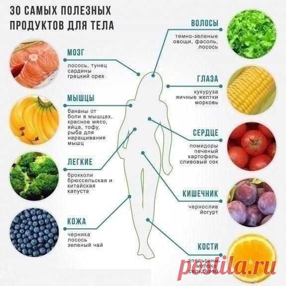 Интересные новости