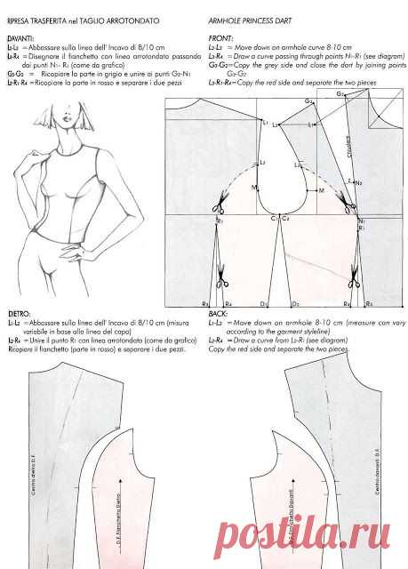 моделирование IL MODELLISMO.