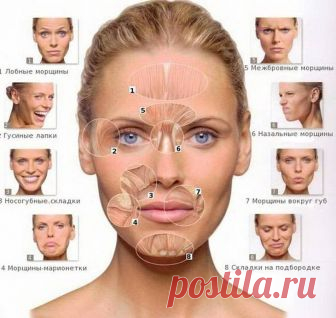 Как избежать возрастного обвисания щек