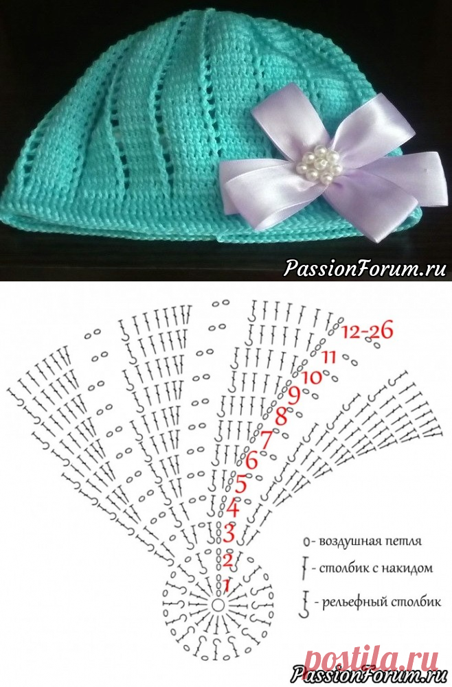Шапочка на осень для девочки - запись пользователя tanysonne (Татьяна) в сообществе Вязание крючком в категории Детская одежда крючком. Схемы