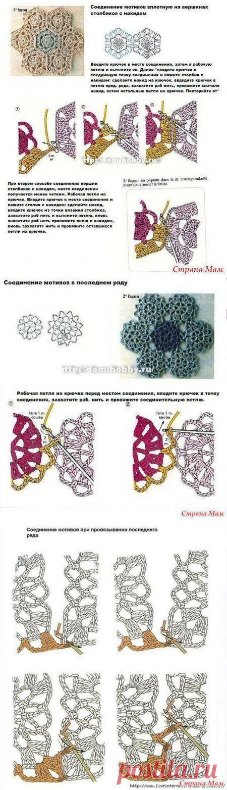 Способы соединения мотивов