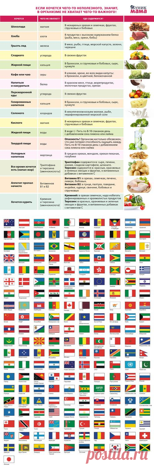 Самые НУЖНЫЕ полезности в таблицах.