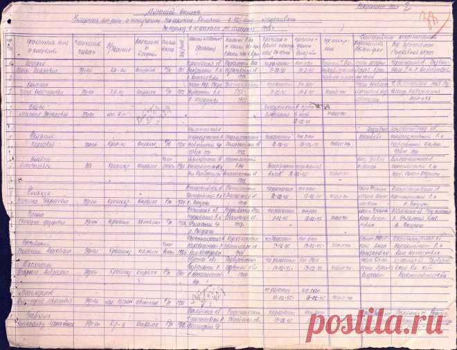 Забелло Александр Игнатьевич