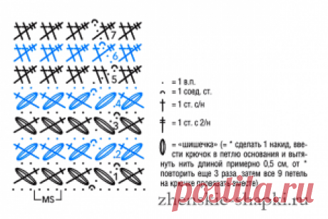 Теплая зимняя шапка крючком схема и описание вязания