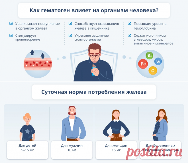 Гематоген: состав, полезные свойства, показания к применению