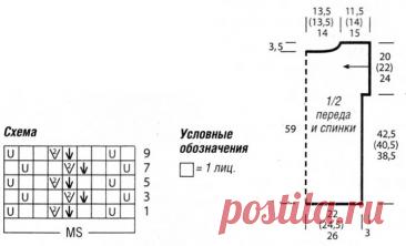 Turquoise top free pattern