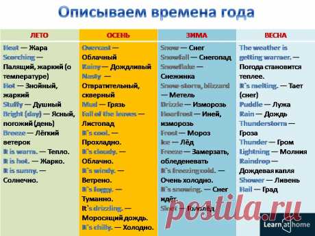 Я изучаю английский онлайн