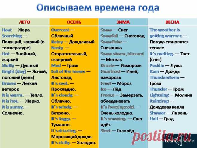 Я изучаю английский онлайн