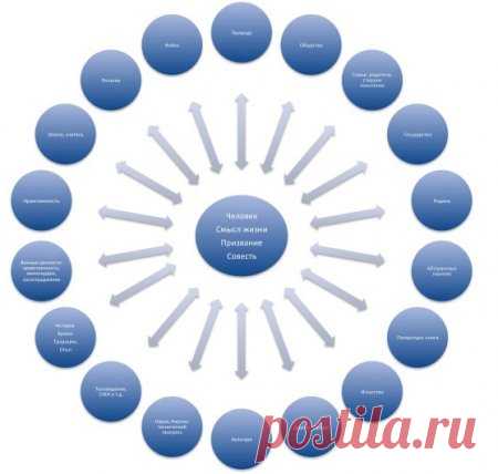 Как найти проблему текста