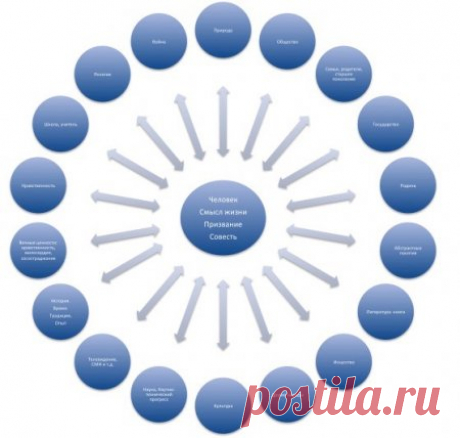 Как найти проблему текста
